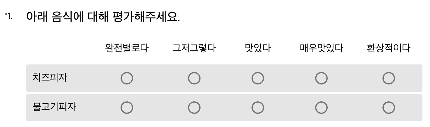 단일선택형 매트릭스